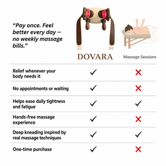 DOVARA™ Neck Therapy Massager